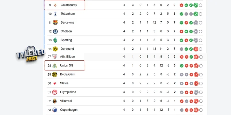 Bảng xếp hạng Galatasaray vs Union St. Gilloise