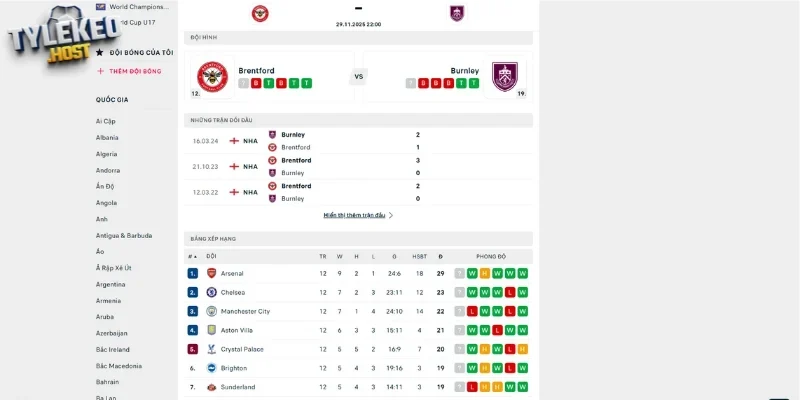 Lịch sử đối đầu giữa Brentford vs Burnley