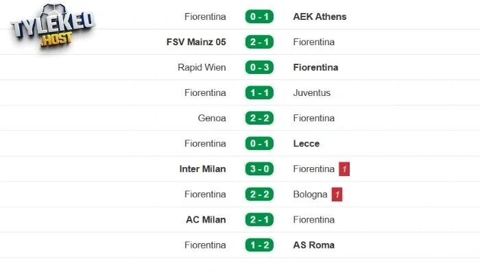 Phong độ các lần ra sân gần nhất của Fiorentina
