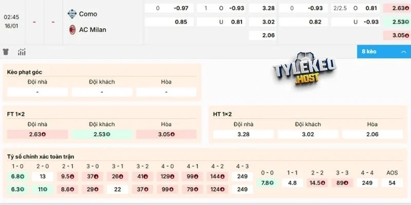 Đánh giá kèo cược trận Como vs AC Milan