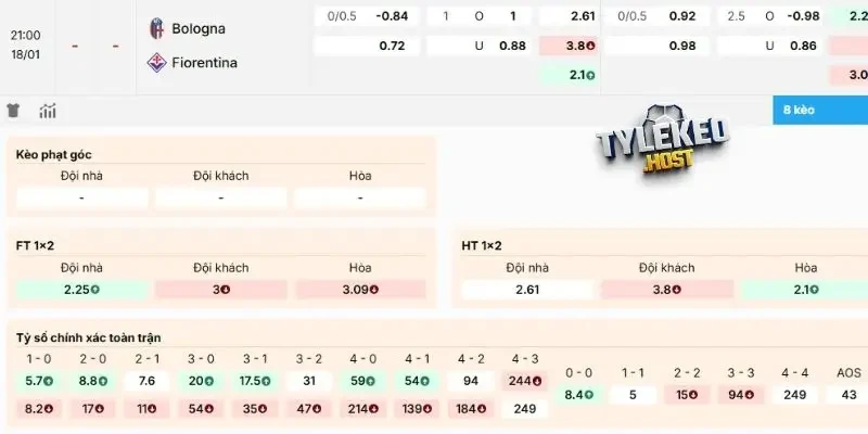 Dự đoán một số kèo phổ biến trận Bologna vs Fiorentina