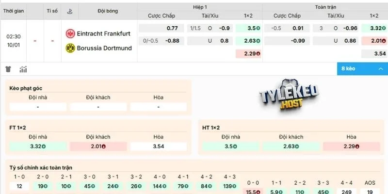 Nhận định kèo Frankfurt vs Dortmund