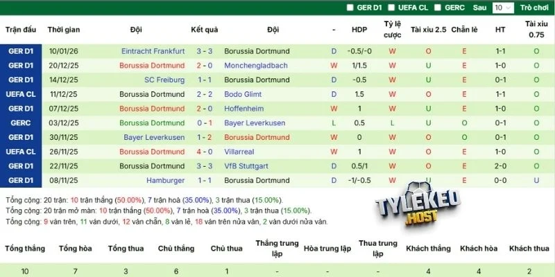 Thành tích gần nhất của Dortmund
