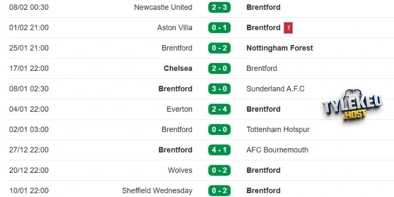 Chuỗi kết quả mới nhất của Brentford