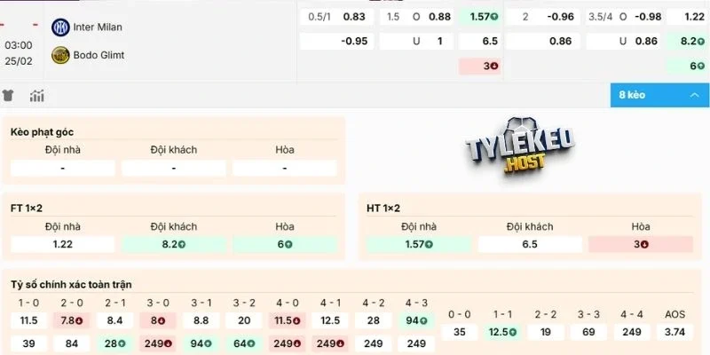 Đánh giá các kèo trận Inter Milan vs Bodo Glimt