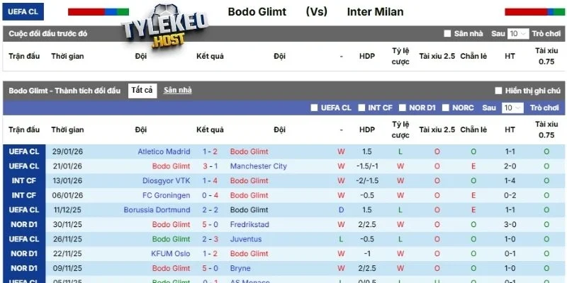 Đánh giá thực lực của Bodo Glimt gần đây