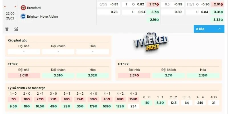 kèo nhà cái Brentford vs Brighton NHA