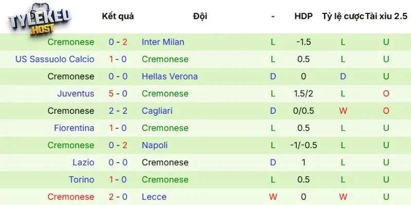 Kết quả các trận gần nhất của Cremonese