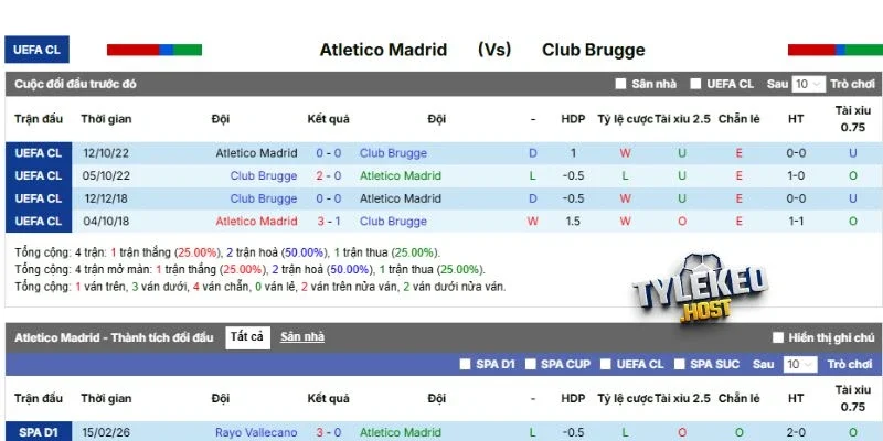 Thống kê cặp đấu Atlético de Madrid vs Club Brugge