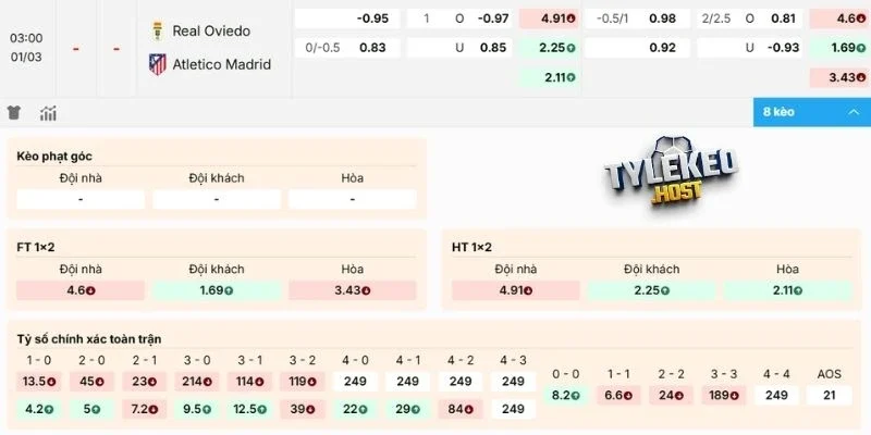 Phân tích biến động kèo Real Oviedo vs Atlético de Madrid