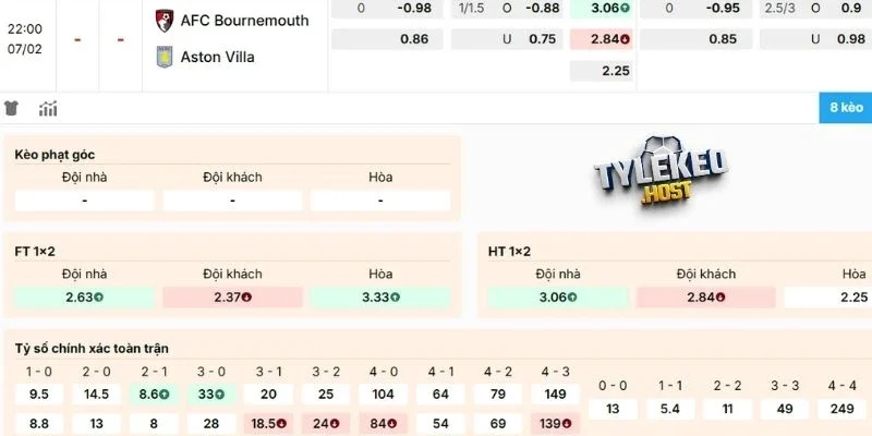 Phân tích kèo Bournemouth vs Aston Villa