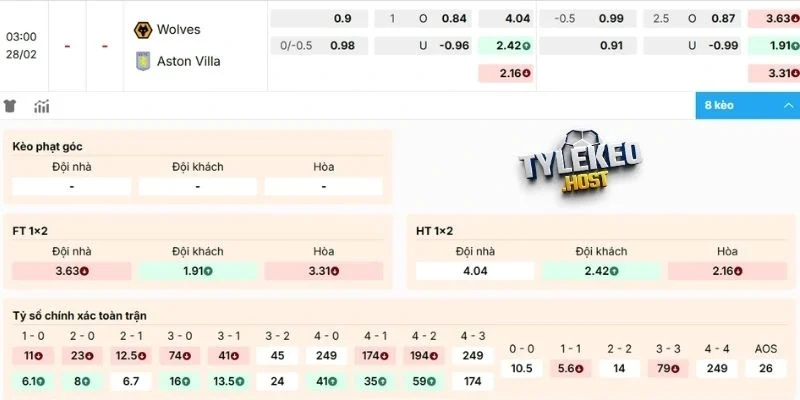 Phân tích kèo Wolves vs Aston Villa