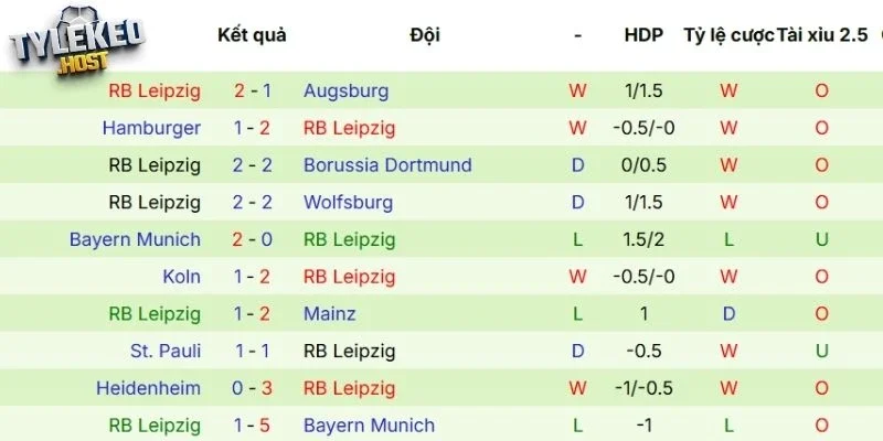 Thành tích ra sân 5 trận gần đây của RB Leipzig