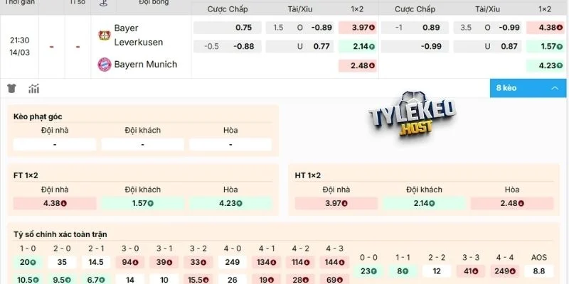 Dự đoán kèo Leverkusen vs Bayern Munich