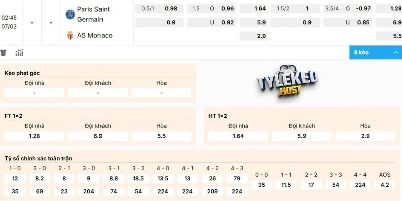 Dự đoán kèo Ligue 1 Paris Saint-Germain vs Monaco 