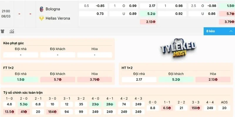 Dự đoán kèo nhà cái Bologna vs Hellas Verona
