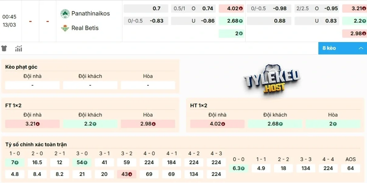 Dự đoán kèo Panathinaikos vs Real Betis hôm nay