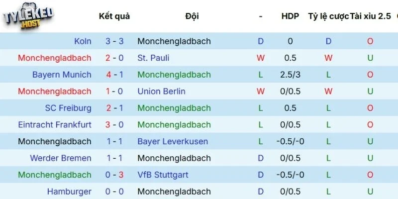 Kết quả thi đấu của M'gladbach
