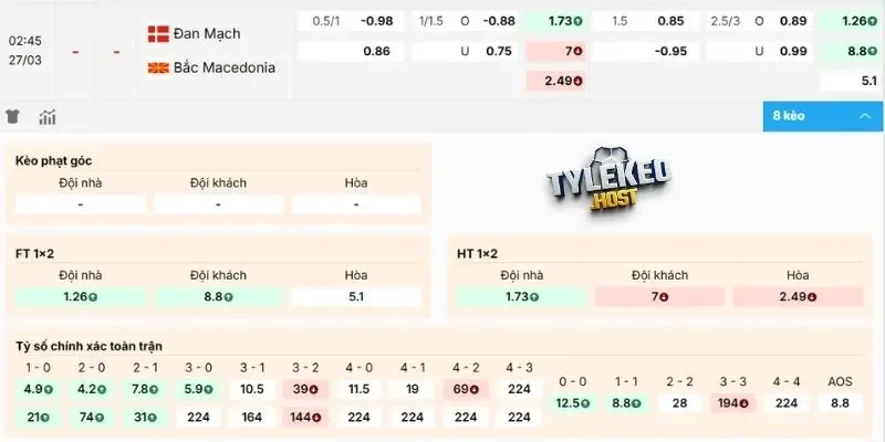 Soi kèo nhà cái Đan Mạch vs Bắc Macedonia