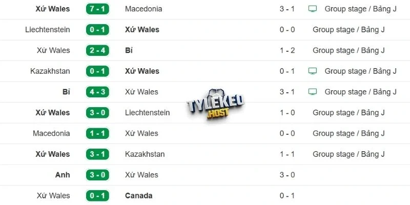 Thành tích của xứ Wales
