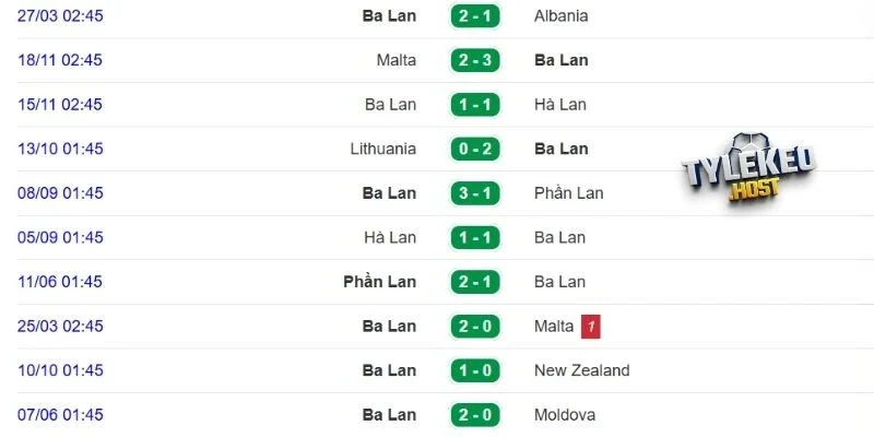 Phong độ gần đây của Ba Lan