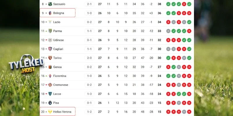 Vị trí của Bologna vs Hellas Verona tại Serie A