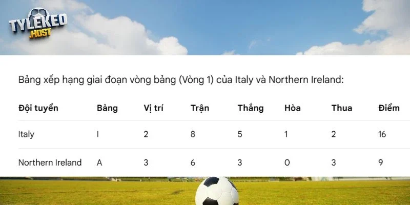 Vị trí của Italy vs Northern Ireland hiện tại