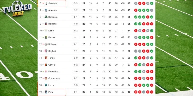 Vị trí hiện tại của 2 CLB ở Serie A 