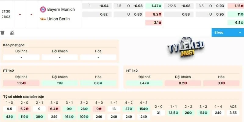 Phân tích kèo nhà cái Bayern vs Union Berlin
