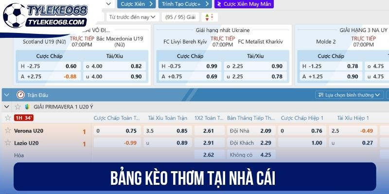 Bảng kèo thơm tại nhà cái