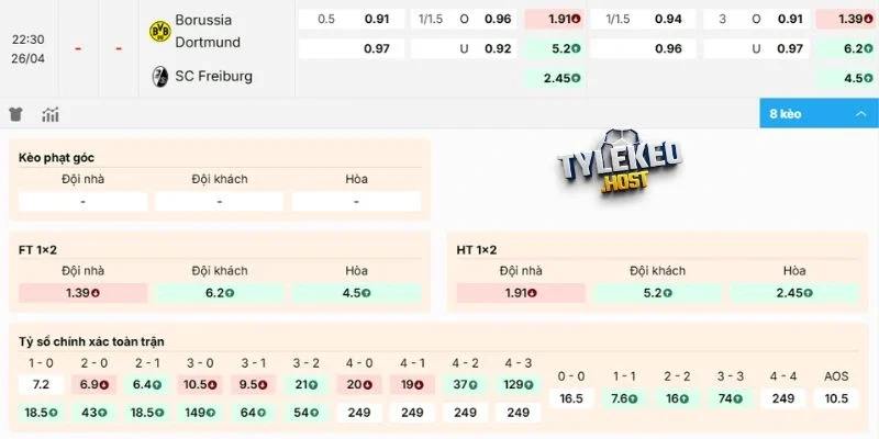 Dự đoán kèo Dortmund vs Freiburg