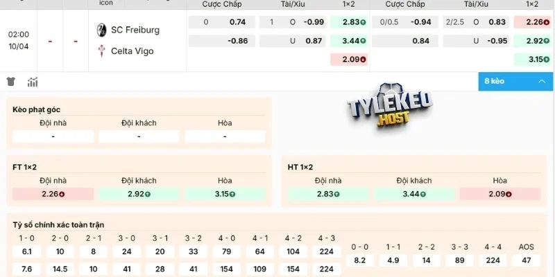 Dự đoán kèo trận Freiburg vs Celta de Vigo