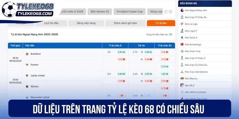 Dữ liệu trên trang tỷ lệ kèo 68 có chiều sâu