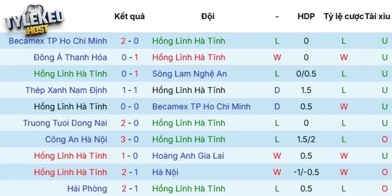 Kết quả thi đấu gần đây của Hà Tĩnh
