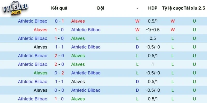 Kết quả tranh tài giữa Alavés vs Athletic Club
