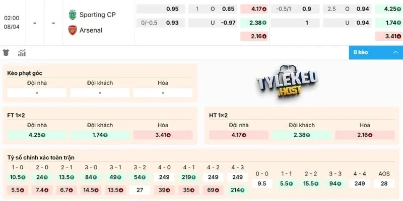 Dự đoán kèo Sporting CP vs Arsenal