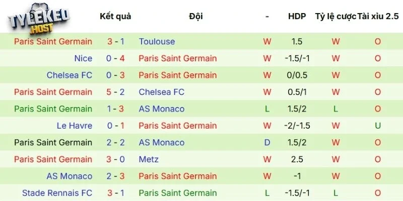 Phong độ của PSG