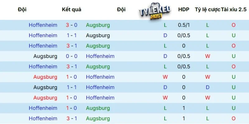 Kết quả tranh tài giữa Augsburg vs Hoffenheim