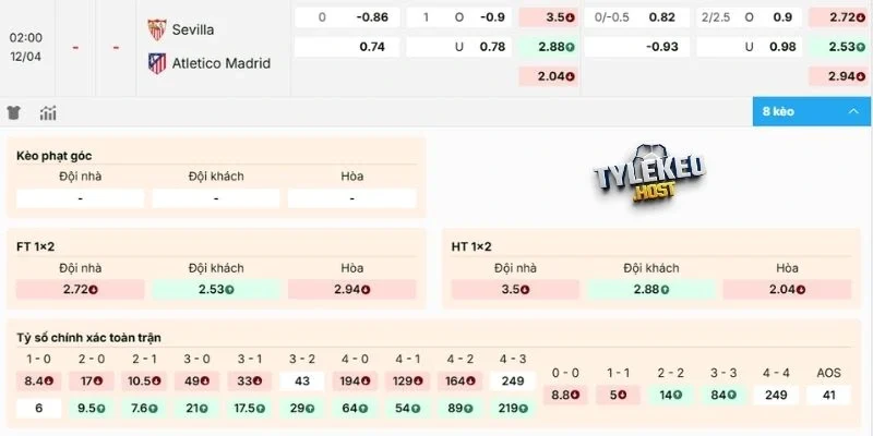 Phong độ của Sevilla vs Atlético