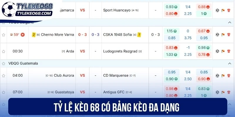 Tỷ lệ kèo 68 có bảng kèo đa dạng