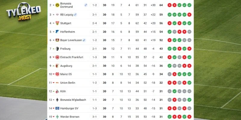 Vị trí của Stuttgart vs Werder Bremen tại Bundesliga