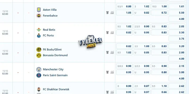Đánh giá của chuyên gia về trận Bodo/Glimt vs Dortmund
