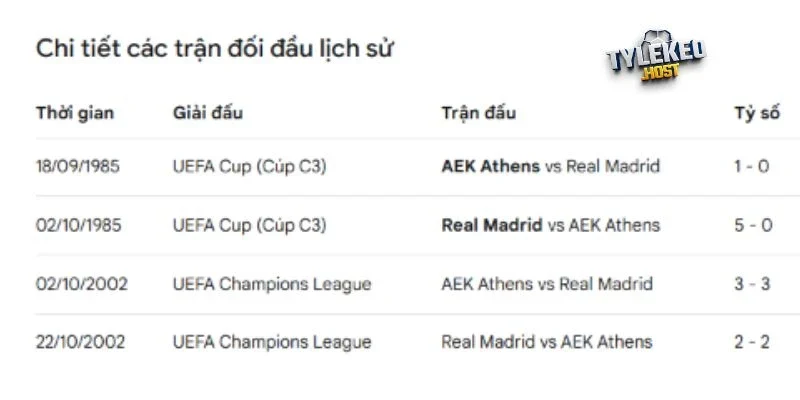 Dấu ấn đối đầu giữa Athens và Real Madrid qua mùa giải