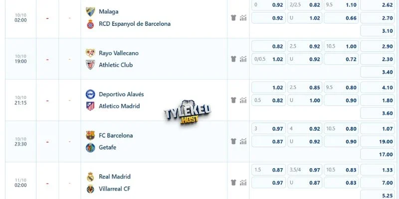Kèo Alavés vs Alético de Madrid