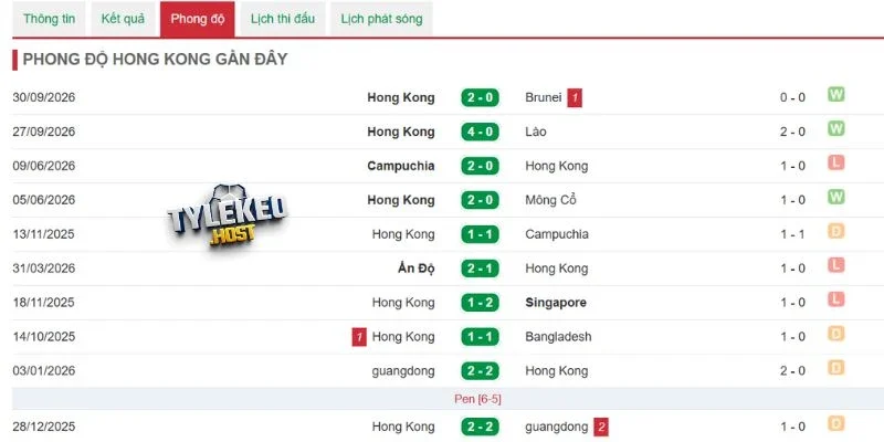 Kết quả mới nhất bên phía Hồng Kông