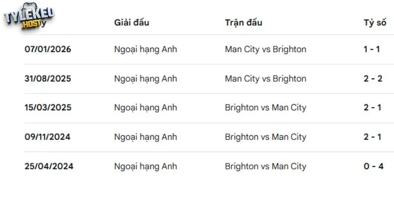 Kết quả so tài gần đây