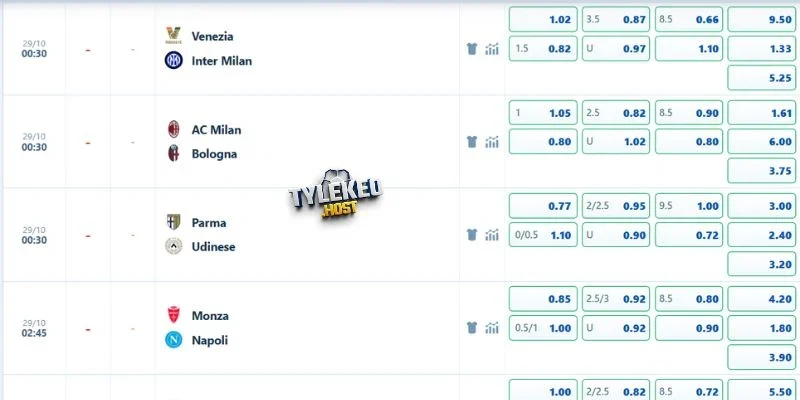 AC Milan vs Bologna đang có mức chấp sâu