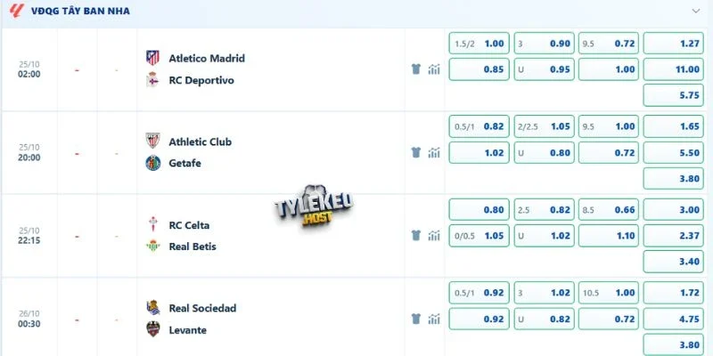 Mốc chấp đã tới 1 3/4 bàn