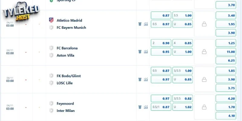 Mốc chấp sâu của trận Barcelona vs Aston Villa