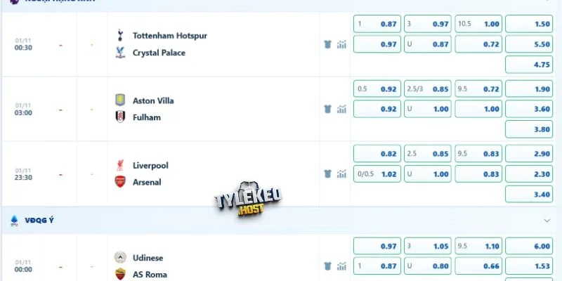 Mức chấp 1/4 bàn trận Liverpool vs Arsenal
